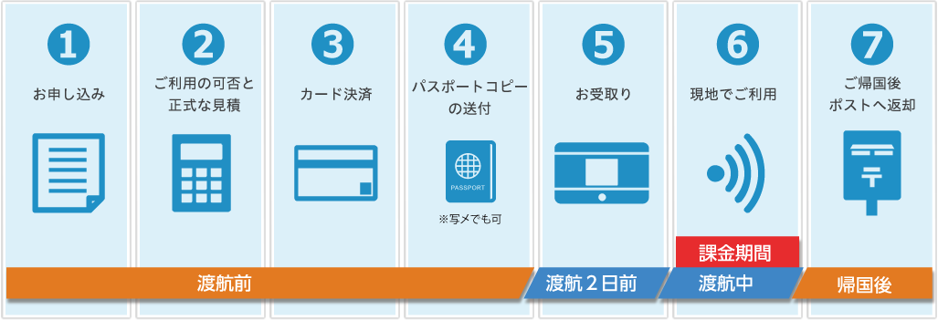 ご利用の流れ